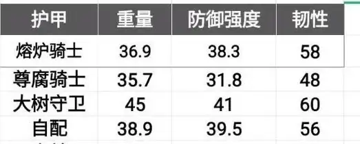 VPS测速🚀网络延迟｜Vultr悉尼节点速度如何？国内访问实时延迟测试数据