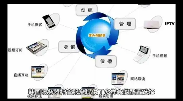 CN2专线,高性能主机-电信CN2快速通道，棉花云云主机的独特之处