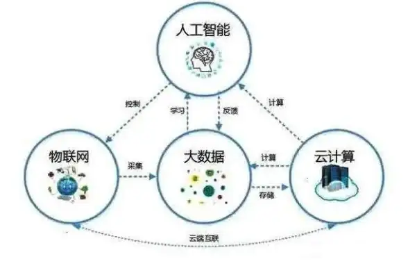 Oracle同步 数据库故障 ORA-31414:error，s occurred during change table advance ORACLE 报错修复与远程处理