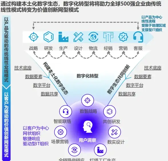 CDN优化-网络稳定性,铜仁CDN全网接入稳定性解决办法