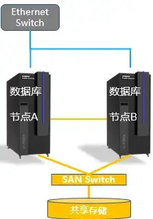 Oracle报错|远程修复 ORA-48102读取文件遇到EOF故障处理及解决方法