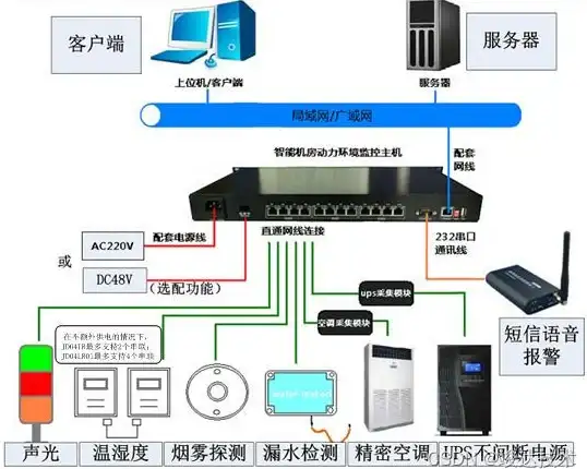 CDN优化,网络架构 CDN节点在桂林城市网络结构中的作用