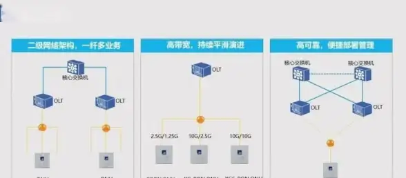 Oracle报错|XML异常处理 ORA-30935:XML maxoccurs value，string exceeded 故障修复与远程处理