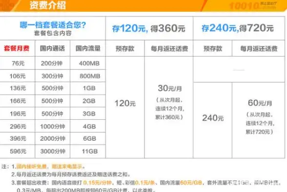 高性能🚀大内存｜Spinservers美国服务器带来1.5T超大内存，终结你的内存焦虑