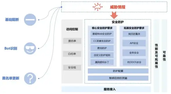 亮点解析｜phpyun移动端性能优化指南｜人力资源技术速递