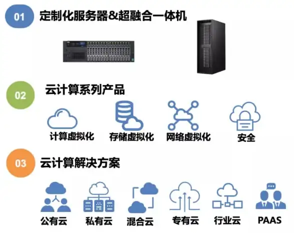 风险预警｜服务器安全防护全指南！运维安全必读】防炸机秘籍，拒绝入侵风险