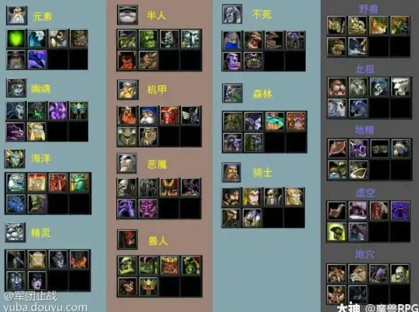 🔥策略革新🔥巅峰对决🔥LOL13.21萨勒芬妮打法大变革，黑马震撼联盟风云