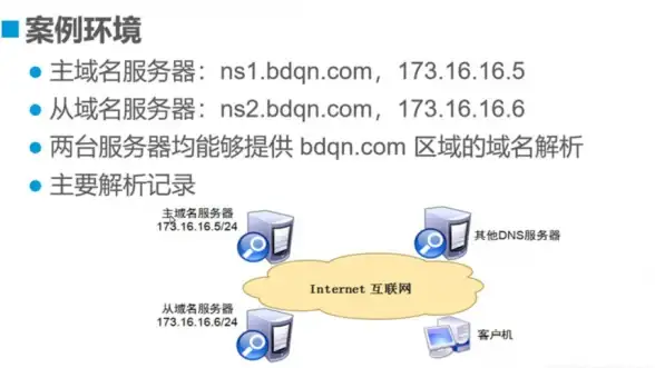 云服务器🔥高防护｜超值大网数据高配云服务器，800G高防仅需68元