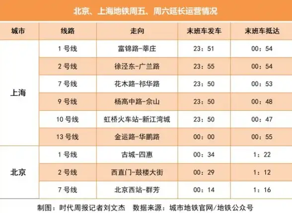 云服务器🔥高防护｜超值大网数据高配云服务器，800G高防仅需68元
