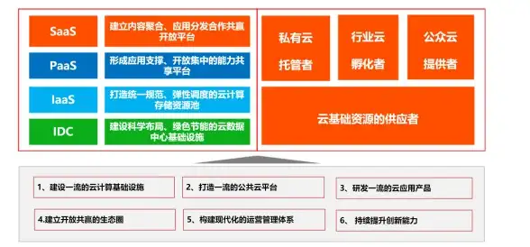 Oracle报错|Flashback Table操作失败 ORA-08195:Flashback Table operation is not supported on partitions 故障修复 远程处理