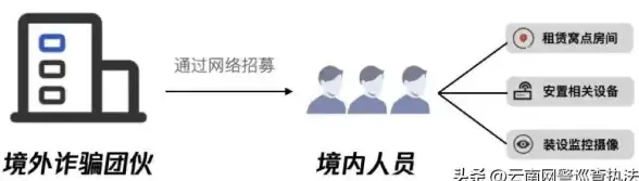 云服务器🔥高防护｜超值大网数据高配云服务器，800G高防仅需68元