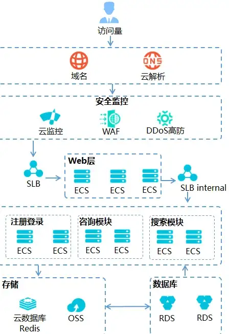 SQL主键|自增设置 SQL数据库主键自增长实现方法详解，数据库中如何设置SQL主键自动递增