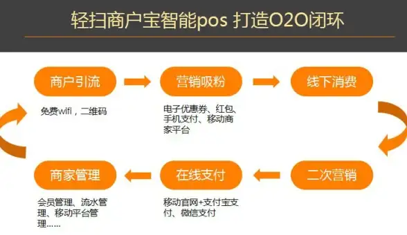 ◆源码指南◆实用技巧盘点—MVS2005代码打开难点全解析【开发热点】