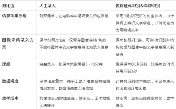 Memcached 删除操作 后浪云Memcached教程：深入解析Memcached delete命令用法