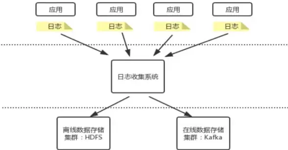 独家速看｜eMule高效服务器连接与自动重连设置秘籍—P2P下载提速指南