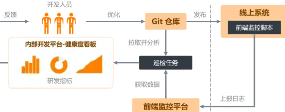 前端技巧|事件处理 css实现点击穿透与canvas元素的点击穿透方法解析