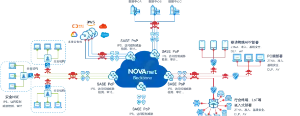 关联电商防护｜zencart后台路径防护实用技巧┃数据安全新提醒