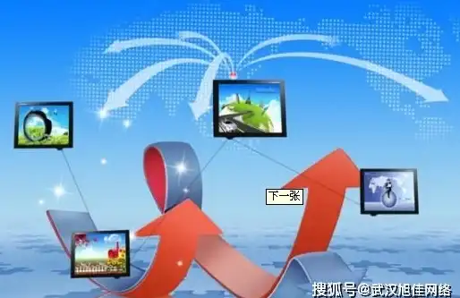 CN2网络优化,北京服务器应用-移动CN2优化在北京站群服务器的应用
