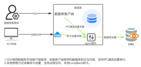 PHP付费点播新玩法｜VIP功能揭秘速览｜源码实现与流程升级【热门电影网站】