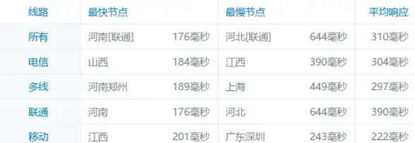 数据运维通知｜FTP服务器地址重大更新提醒！权威变动速览，切勿忽略