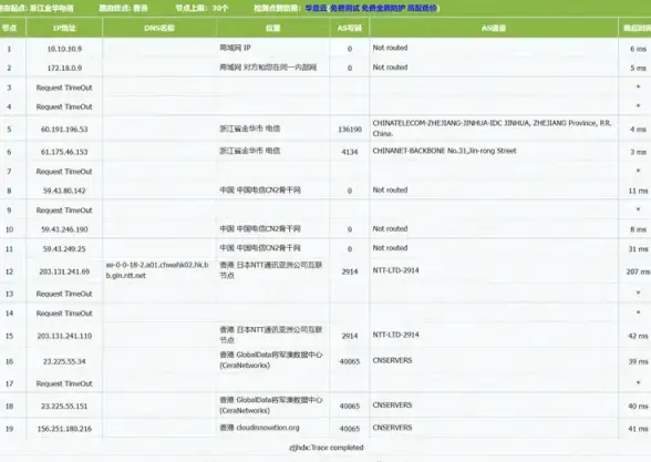 VPS推荐🚀流媒体测试｜搬瓦工日本大阪软银服务器流媒体解锁能力全面评测