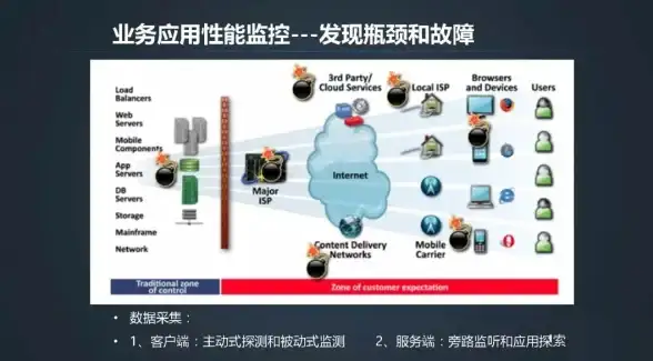 创新升级 浩方登录服务器故障应对策略—未来优化路径深度透视｜前瞻分析