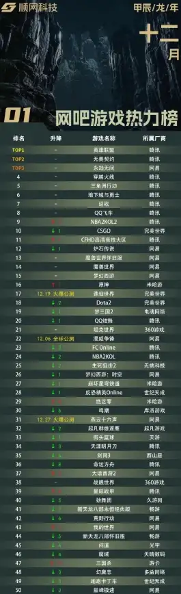 DB2导出 远程数据库操作 DB2如何实现远程数据库的数据导出与备份