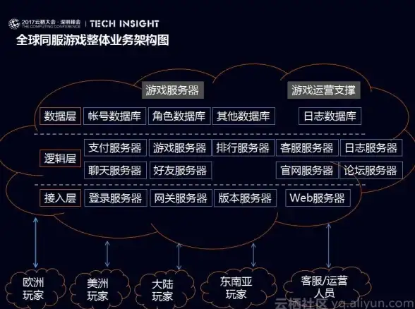 云服务器,高带宽-体验多线直连八骏云香港大带宽云服务器
