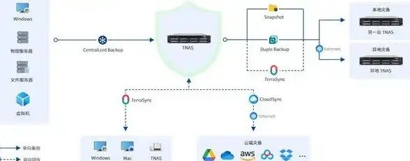 Oracle报错 故障修复 ORA-23642:无法切换到检查点模式，value string”string参数string 远程处理