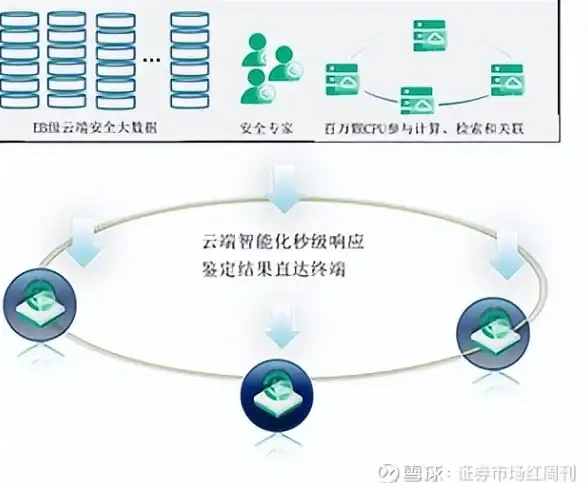 VPS评测 日本服务器：搬瓦工东京CN2 GIA线路最新网络速度与性能实测