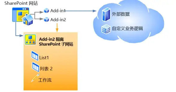 IDC机房,带宽资源-三全网络IDC盐城机房带宽资源规划详解