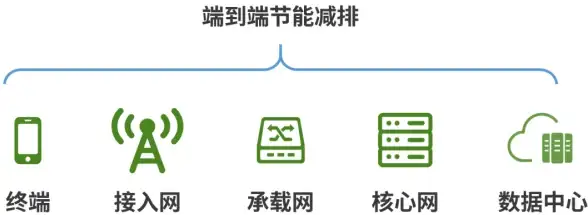 ASP安全 渗透测试 如何高效进行ASP可写目录扫描与检测？