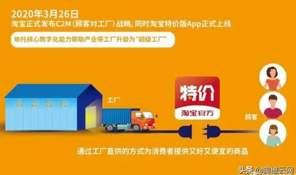 云计算🚀全球部署｜oulucloud云服务器，31大机房覆盖，限时8折优惠