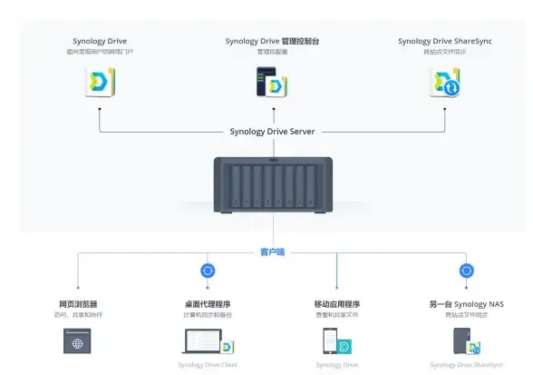 疲劳管理♦高效恢复♦游戏攻略｜如何快速提升《龙之谷世界》疲劳值回血技巧！