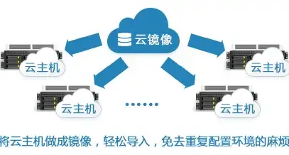 ASP开发 在线预览 如何在ASP中实现在线预览功能的方法与步骤