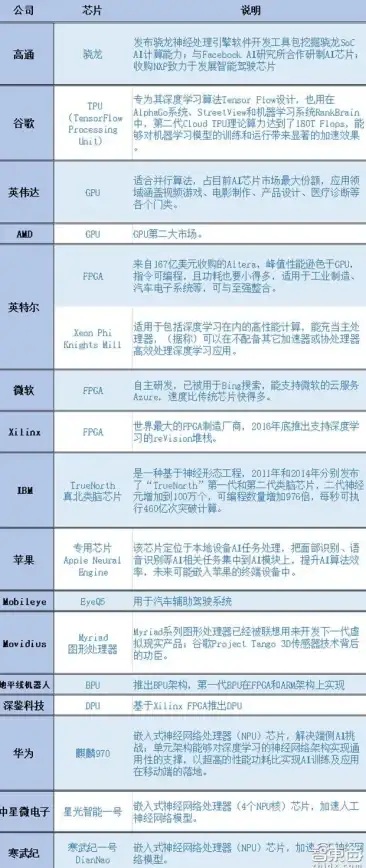 服务器优化,机房运维-冬邦云美国T-Mobile机房服务器的优化建议