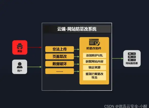 警示｜脸书隐私风控手册｜网络安全聚焦】深度揭秘：下载脸书前你必须注意的隐私风险