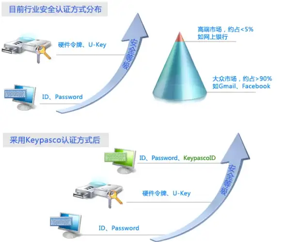 CN2直连,高速稳定-联通CN2精品网络美国服务器，畅享高速体验