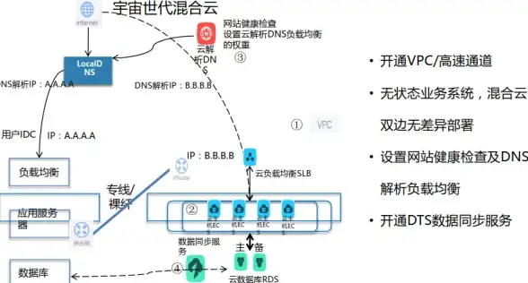 游戏攻略🔥高效操作🔥战争雷霆UI界面快捷键全解析
