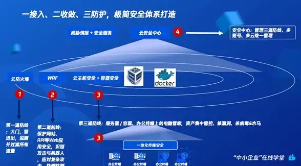 【功能聚焦】ASP上传机制深度解析丨异常数据智能回滚提示◆开发必备指南