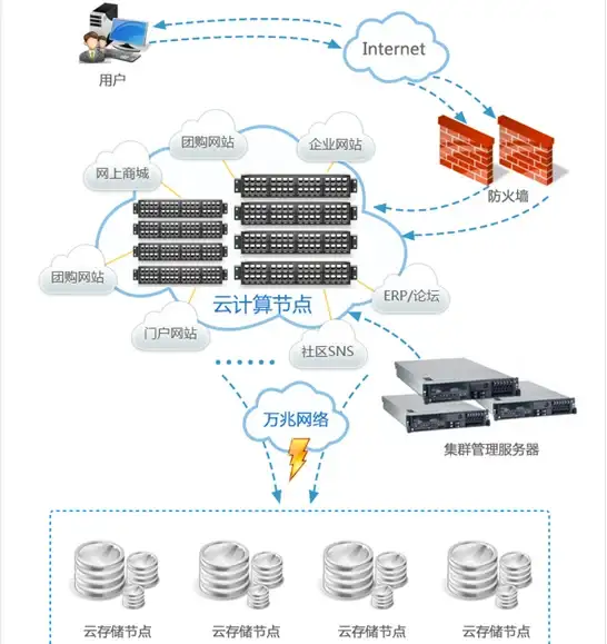 Oracle报错 文件大小问题 ORA-03214:File Size specified is smaller than minimum required 故障修复与远程处理