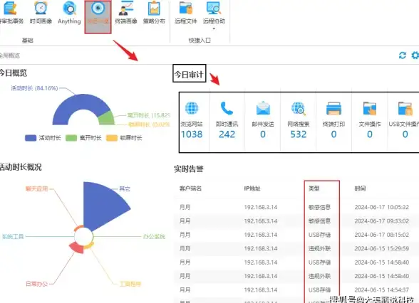合规运营必读 2024卡盟平台高效运维指南｜风险防控全解析 行业安全观察