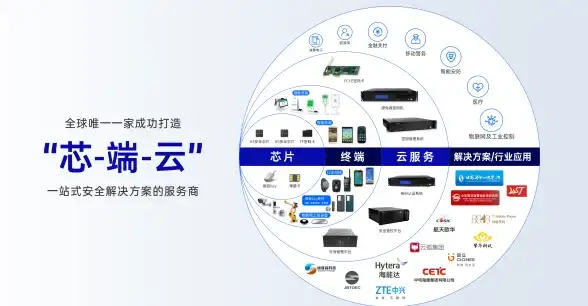 合规运营必读 2024卡盟平台高效运维指南｜风险防控全解析 行业安全观察