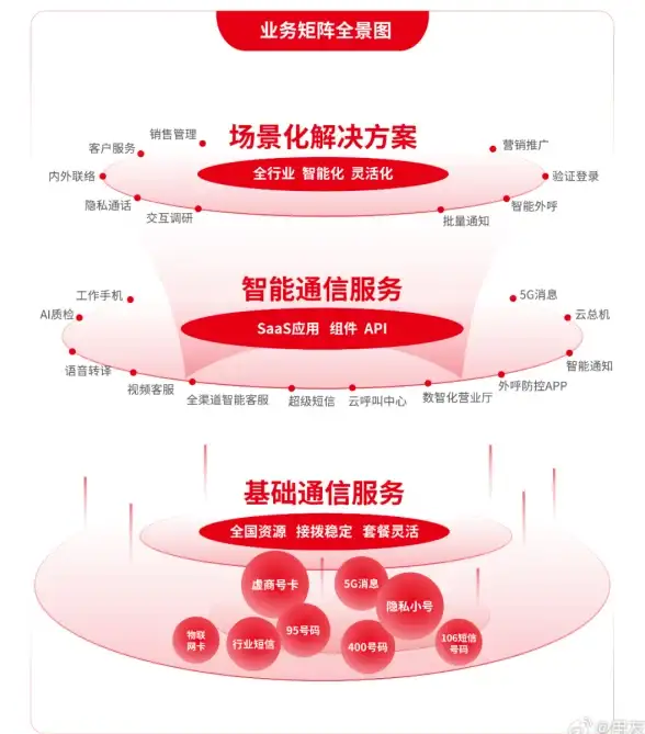 Oracle报错|故障修复 ORA-16123:transaction string string string等待提交批准 远程处理解决方法