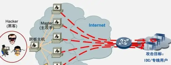 CDN,专线接入-教育网专线合肥CDN机房功能解析