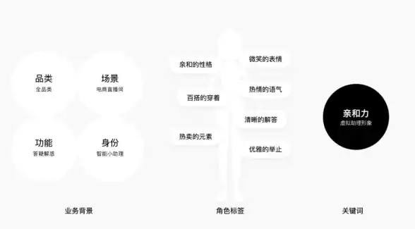 VPS评测🟡多伦多服务器：RackNerd多伦多VPS的真实用户口碑与性能测评