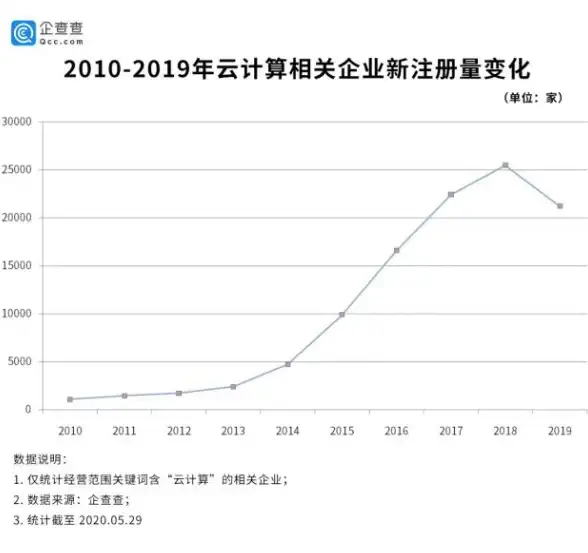 关联云服务｜流控警报！DNF连接稳定性深度解读—游戏安全新动向
