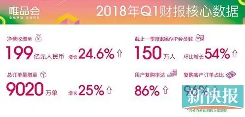 DB2数据库|临时表操作 DB2临时表使用注意事项详细说明