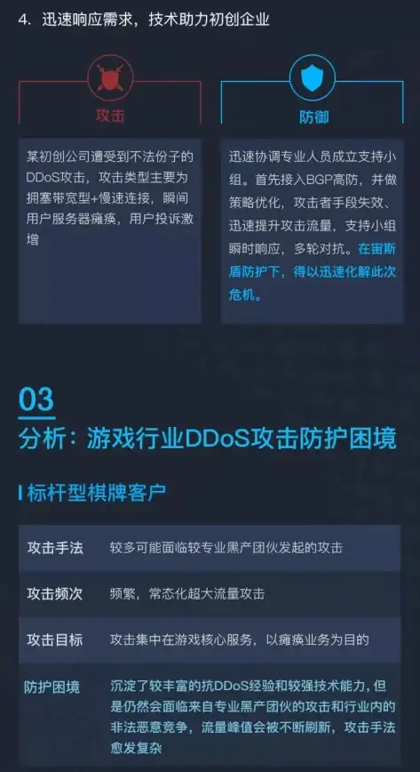 见习猎魔团多人配合与低保操作技巧分享