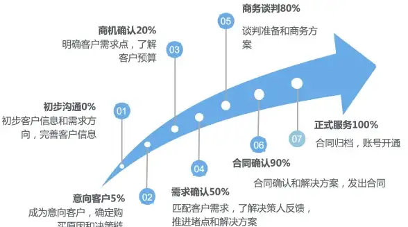 SQL技巧|数据处理 SQL中decode函数的用法与应用